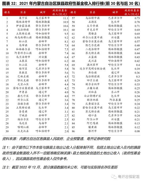 【财税中国之十五】内蒙古：北部边疆的财政特征与债务形势