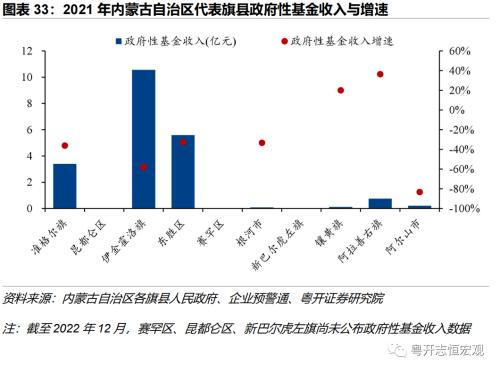 【财税中国之十五】内蒙古：北部边疆的财政特征与债务形势