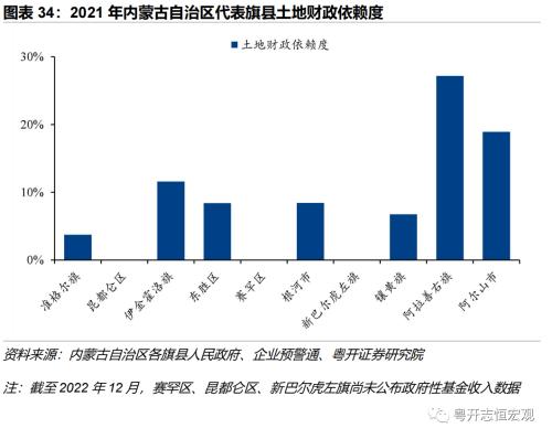 【财税中国之十五】内蒙古：北部边疆的财政特征与债务形势