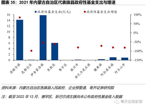 【财税中国之十五】内蒙古：北部边疆的财政特征与债务形势
