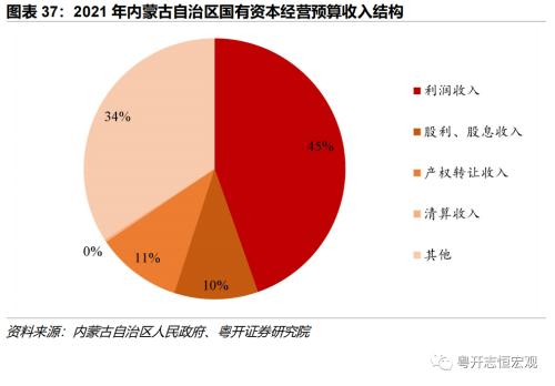 【财税中国之十五】内蒙古：北部边疆的财政特征与债务形势
