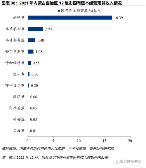 【财税中国之十五】内蒙古：北部边疆的财政特征与债务形势