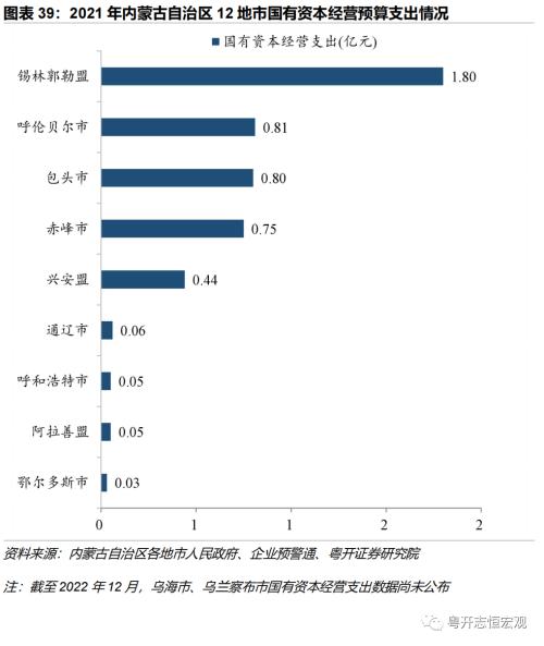 【财税中国之十五】内蒙古：北部边疆的财政特征与债务形势