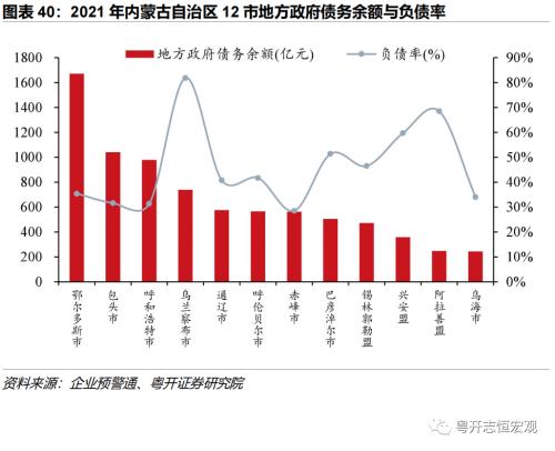 【财税中国之十五】内蒙古：北部边疆的财政特征与债务形势