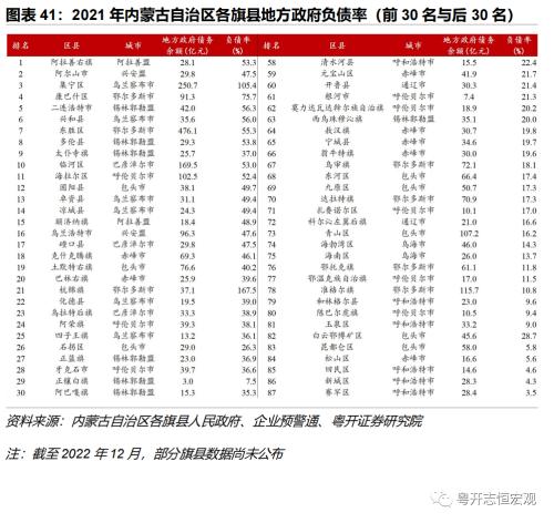 【财税中国之十五】内蒙古：北部边疆的财政特征与债务形势