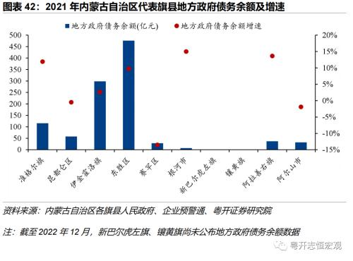 【财税中国之十五】内蒙古：北部边疆的财政特征与债务形势