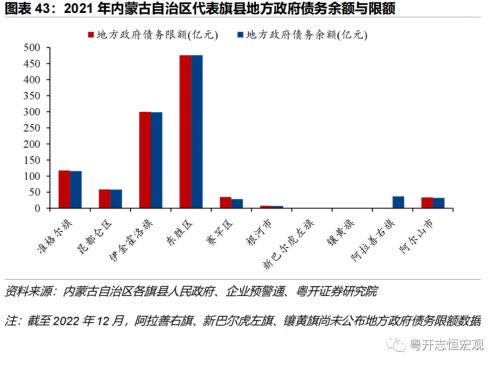 【财税中国之十五】内蒙古：北部边疆的财政特征与债务形势