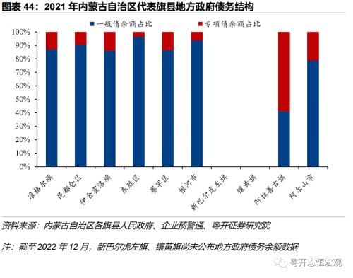 【财税中国之十五】内蒙古：北部边疆的财政特征与债务形势