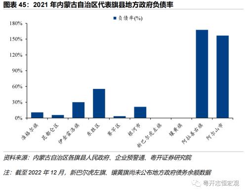 【财税中国之十五】内蒙古：北部边疆的财政特征与债务形势