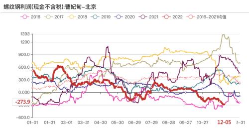 双焦：补库行情告一段落，博弈驱动重回成材需求