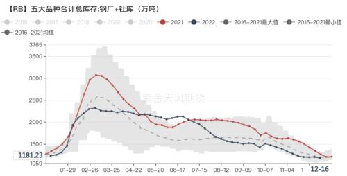 双焦：补库行情告一段落，博弈驱动重回成材需求