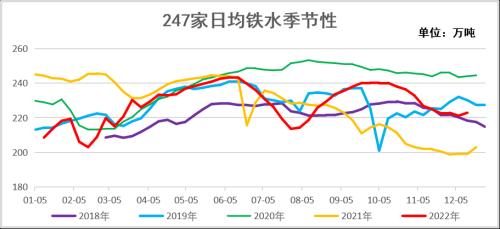 双焦：补库行情告一段落，博弈驱动重回成材需求