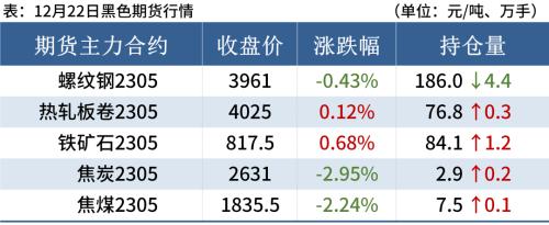 钢坯下跌，期螺翻绿，钢价涨不动