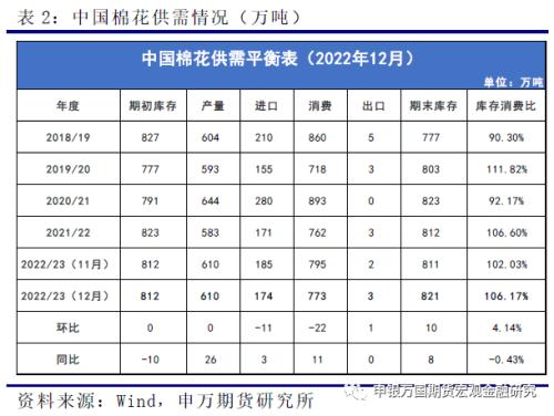 申万期货_商品专题_农产品：短期补库提振棉价，中期仍有下行压力