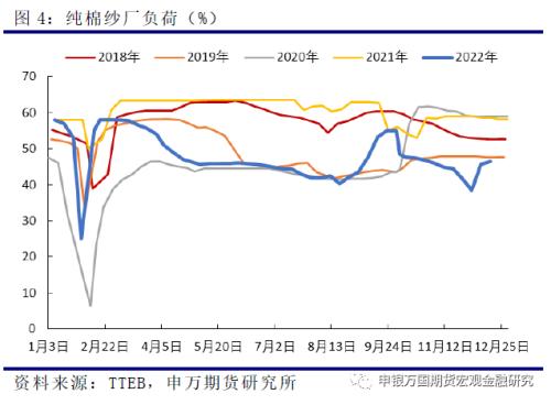 申万期货_商品专题_农产品：短期补库提振棉价，中期仍有下行压力