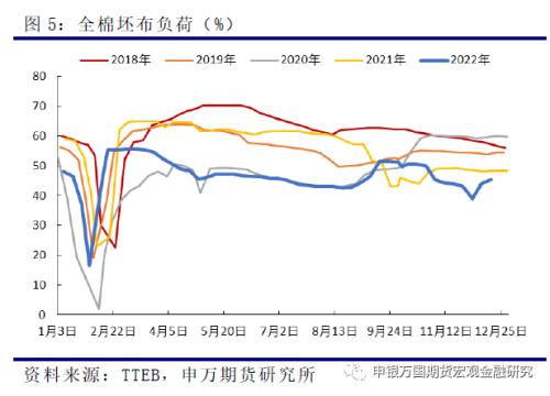 申万期货_商品专题_农产品：短期补库提振棉价，中期仍有下行压力