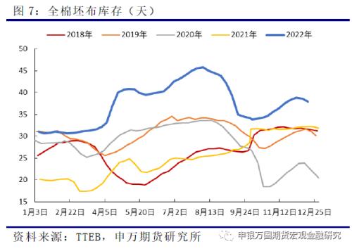 申万期货_商品专题_农产品：短期补库提振棉价，中期仍有下行压力