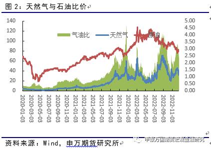 申万期货_商品专题_能源化工：原油逐步反弹