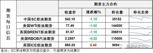 油价迎上档阻力回落，宏观压力及美冬季风暴影响下出现剧烈震荡