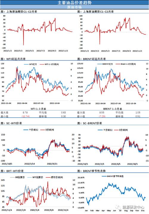 油价迎上档阻力回落，宏观压力及美冬季风暴影响下出现剧烈震荡