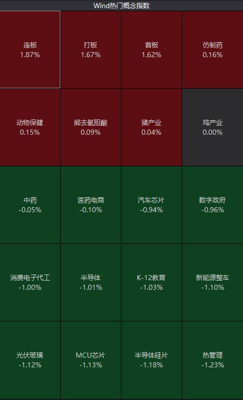 最新：国务院紧急向云南调运！千亿白马大跳水，光伏股重挫！一股复牌暴跌60%！教育传媒股火了，种植牙耗