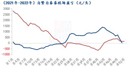 猪市预警再起，行业利润大幅缩水