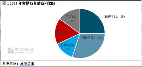 又是一年冬储时 热轧板卷冬储看点一览