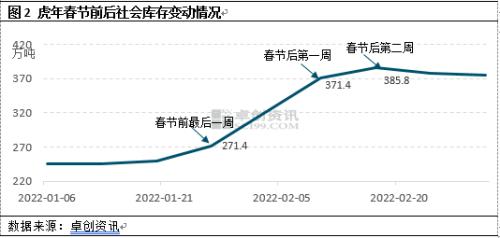 又是一年冬储时 热轧板卷冬储看点一览