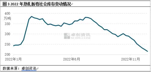 又是一年冬储时 热轧板卷冬储看点一览