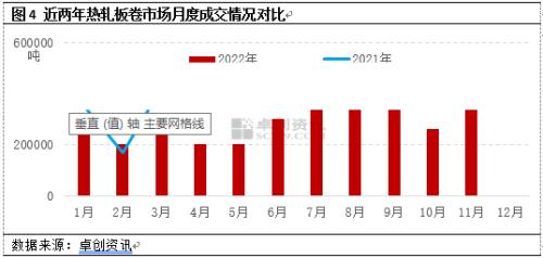 又是一年冬储时 热轧板卷冬储看点一览
