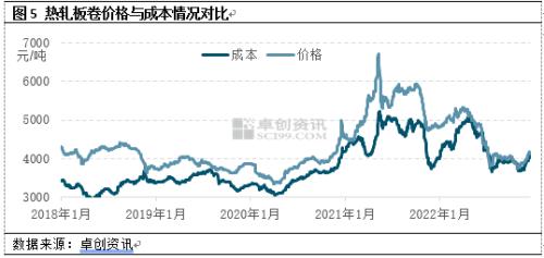 又是一年冬储时 热轧板卷冬储看点一览