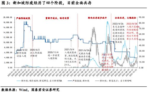 【国君宏观】压制消费的三座冰山正在消融——2023年中国宏观经济展望之四