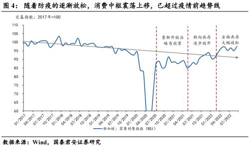 【国君宏观】压制消费的三座冰山正在消融——2023年中国宏观经济展望之四
