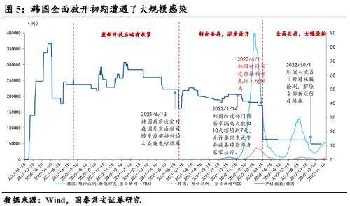 【国君宏观】压制消费的三座冰山正在消融——2023年中国宏观经济展望之四