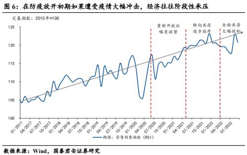 【国君宏观】压制消费的三座冰山正在消融——2023年中国宏观经济展望之四