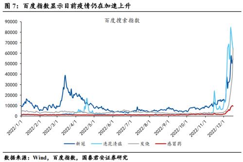 【国君宏观】压制消费的三座冰山正在消融——2023年中国宏观经济展望之四