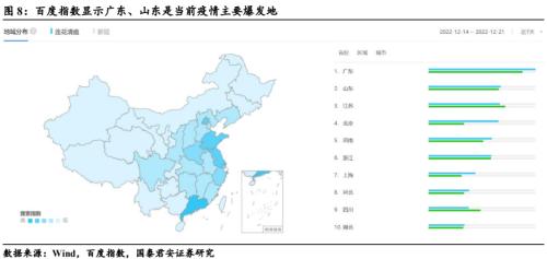 【国君宏观】压制消费的三座冰山正在消融——2023年中国宏观经济展望之四