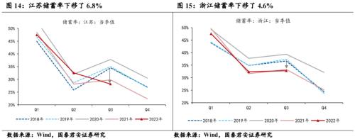 【国君宏观】压制消费的三座冰山正在消融——2023年中国宏观经济展望之四