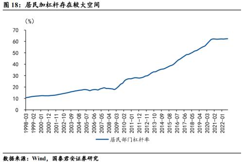 【国君宏观】压制消费的三座冰山正在消融——2023年中国宏观经济展望之四