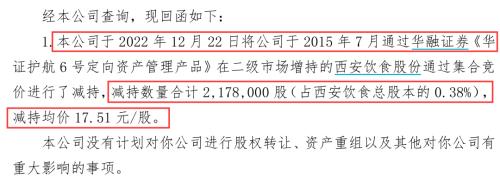 8万股民惊呆了！收问询函后，突击减持，3倍大牛股崩了……