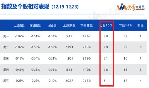 最重要时间节点来临！2023年酝酿什么行情主线？