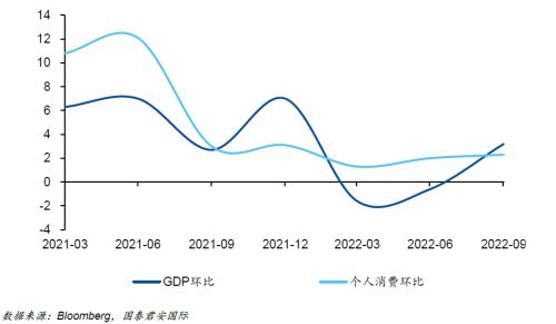 圣诞前夜的市场波动：更浅的“衰退”？