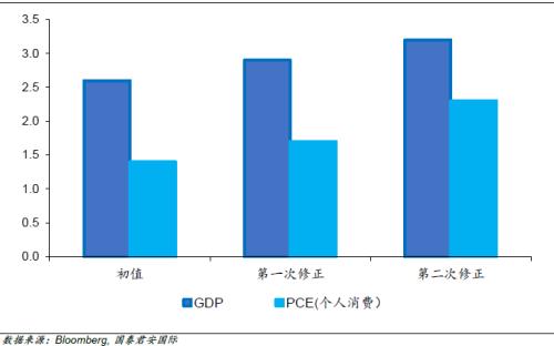 圣诞前夜的市场波动：更浅的“衰退”？