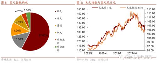 招商宏观 | 日本央行操作六问