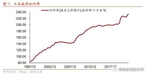 招商宏观 | 日本央行操作六问