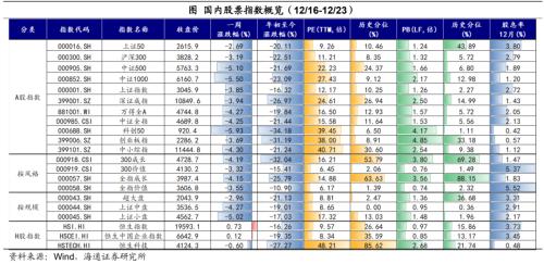 日本央行的“破防”——全球大类资产周报(海通宏观 应镓娴、李林芷、梁中华)