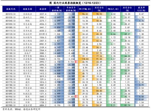 日本央行的“破防”——全球大类资产周报(海通宏观 应镓娴、李林芷、梁中华)