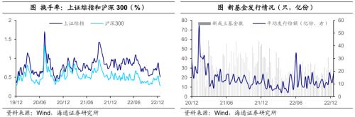 日本央行的“破防”——全球大类资产周报(海通宏观 应镓娴、李林芷、梁中华)