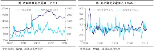 日本央行的“破防”——全球大类资产周报(海通宏观 应镓娴、李林芷、梁中华)
