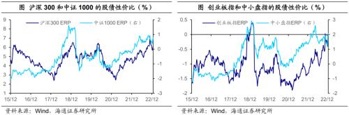 日本央行的“破防”——全球大类资产周报(海通宏观 应镓娴、李林芷、梁中华)